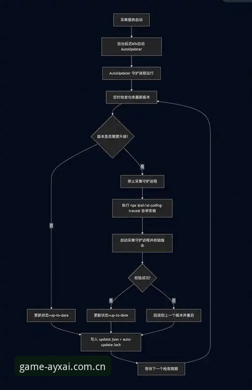 爱游戏快速更新安装与使用教程